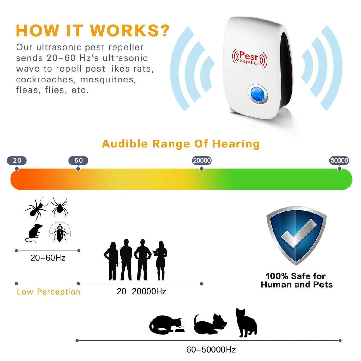 Ultrasonic Pest Repeller for Mosquito, Cockroaches, etc (Pack of 1)